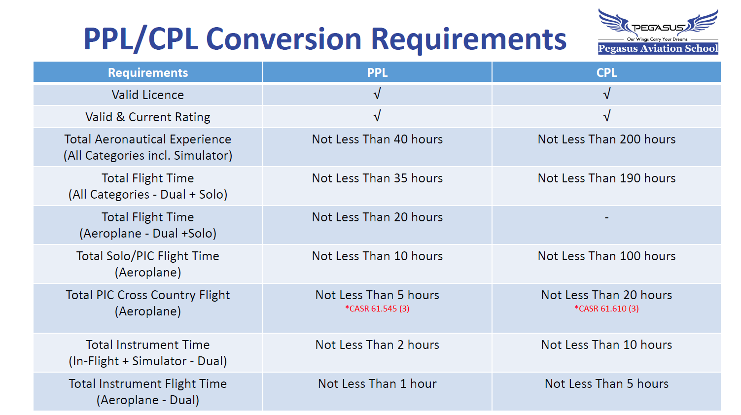 Licence Conversion_2